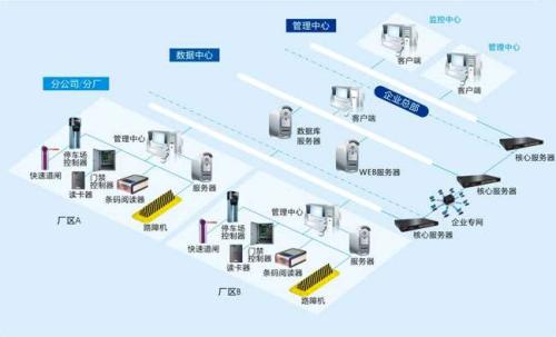 沈阳苏家屯区食堂收费管理系统七号