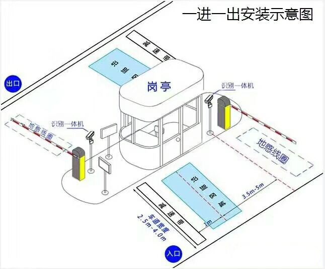 沈阳苏家屯区标准车牌识别系统安装图