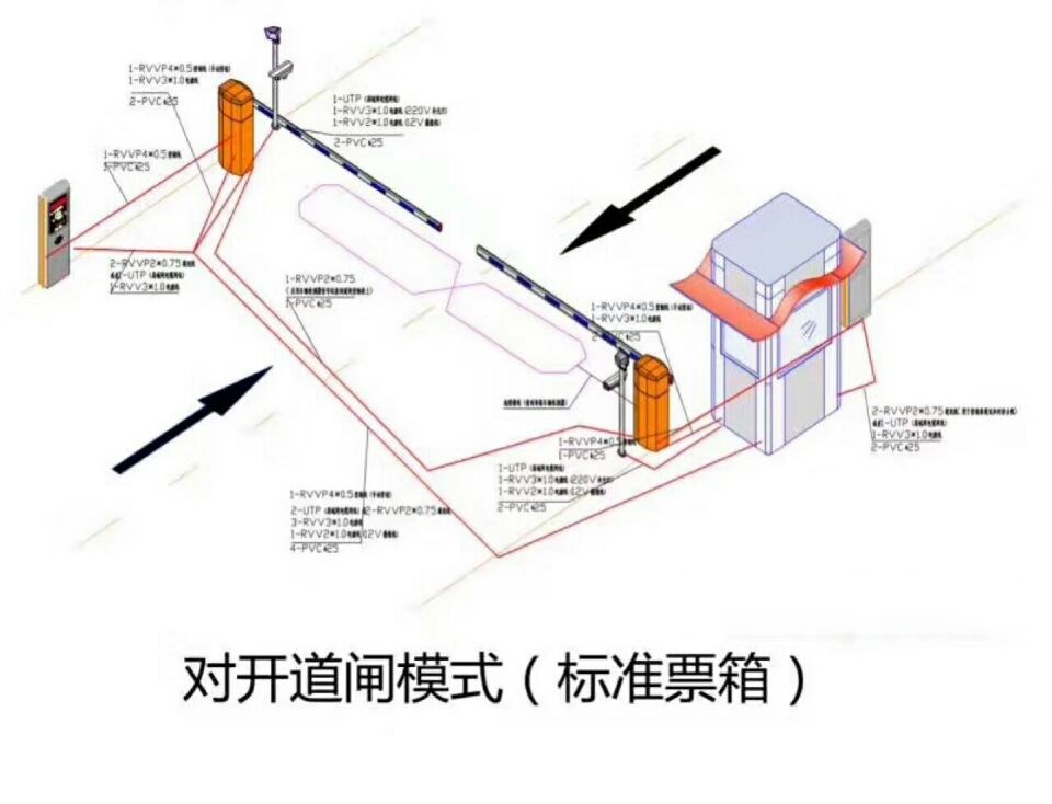 沈阳苏家屯区对开道闸单通道收费系统