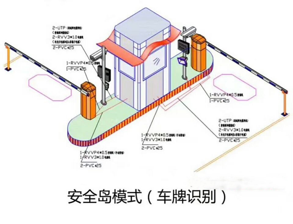 沈阳苏家屯区双通道带岗亭车牌识别