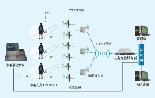 沈阳苏家屯区人员定位系统一号