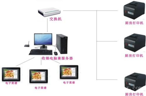 沈阳苏家屯区收银系统六号