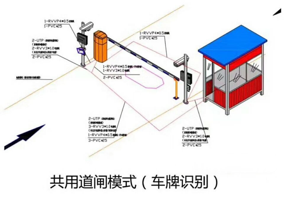 沈阳苏家屯区单通道车牌识别系统施工