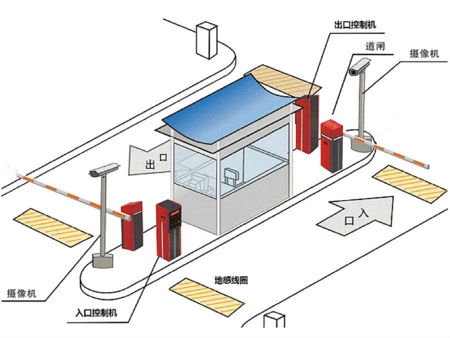 沈阳苏家屯区标准双通道刷卡停车系统安装示意